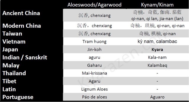 kynam names