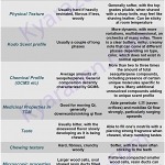 Table of Comparison for Agarwood and Kyara