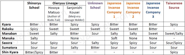 rikkoku tastes