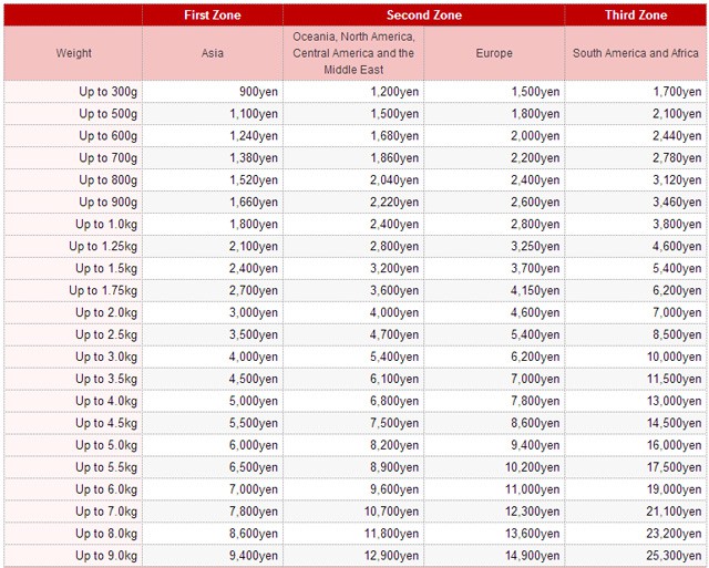 ems shipping estimates