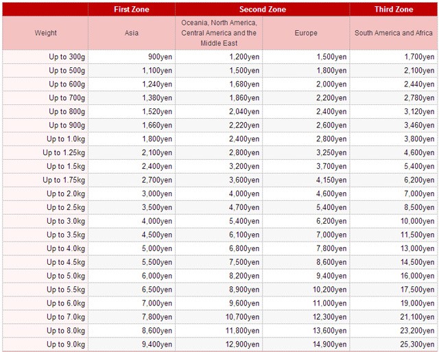 ems shipping estimates