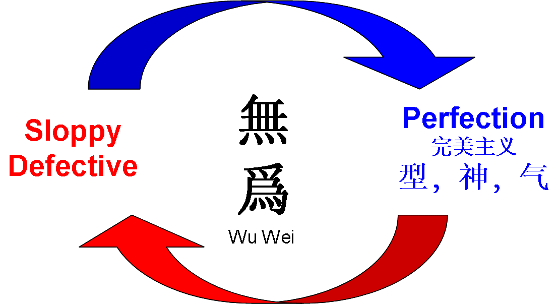 wuwei